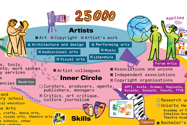 The Art Ecosystem infographic.